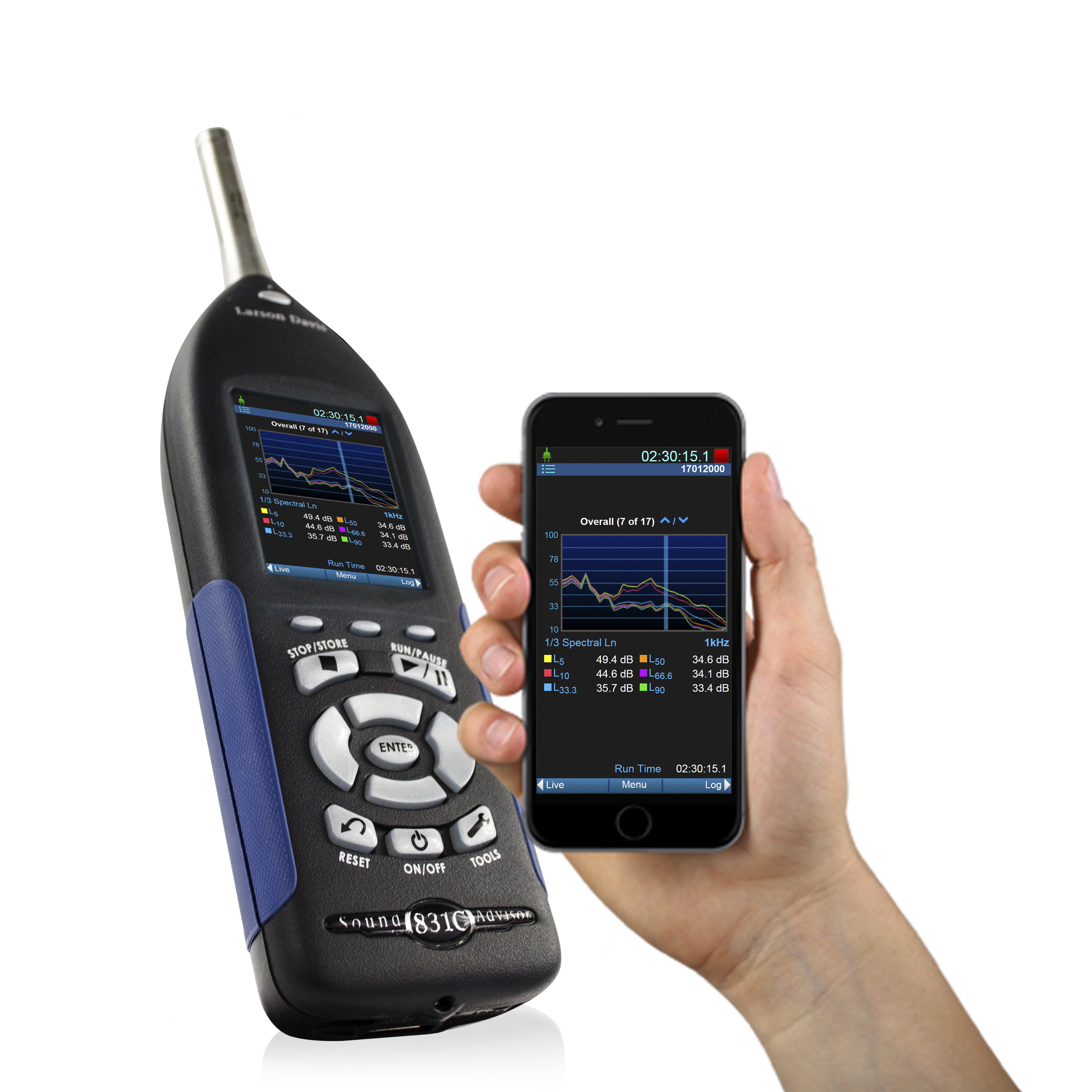 FFT Sound & Vibration Analysis